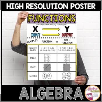 Preview of Algebra Poster Functions
