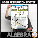 Algebra Poster Graphing Linear Equations