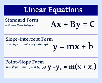 Preview of Algebra Poster: Linear Equations