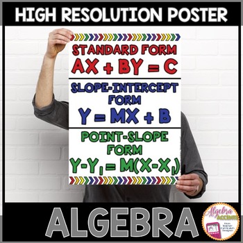 Preview of Algebra Poster Linear Forms Standard | Slope Intercept | Point Slope