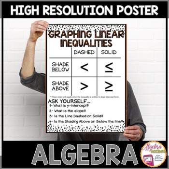 Preview of Algebra Poster Linear Inequalities