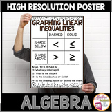 Algebra Poster Linear Inequalities