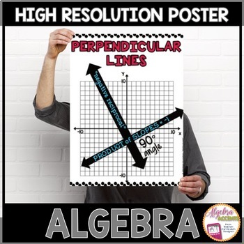 Preview of Algebra Poster Perpendicular Lines