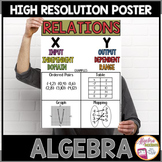 Algebra Poster Relations