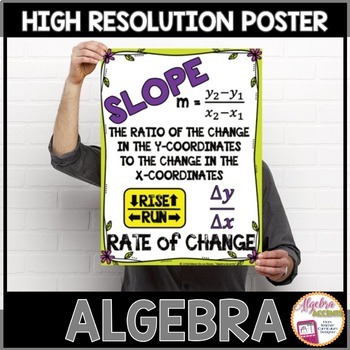 Preview of Algebra Poster Slope
