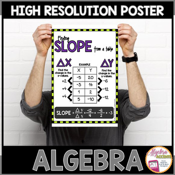 Preview of Algebra Poster Slope from a Table