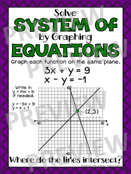 Algebra Poster: Solving Systems of Equations by Graphing by Algebra Accents