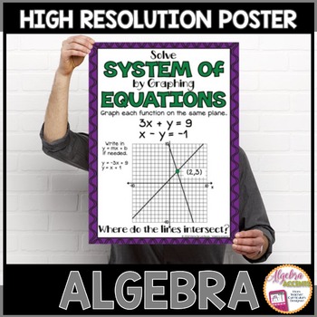 Preview of Algebra Poster Solving Systems of Equations by Graphing
