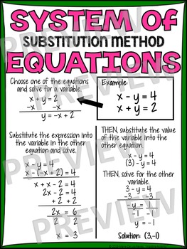 Algebra Poster: Solving Systems of Equations by Substitution by Algebra