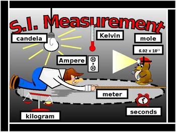 Preview of Algebra Power point Metric System/International System of Units/GUIDED NOTES