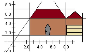 Preview of Algebra Project to Sketch a House Using Inequalities