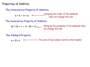 Preview of Algebra Properties