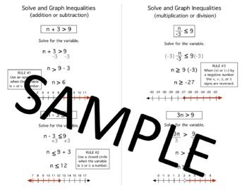 Preview of Algebra Quick Notes: 1 Variable Inequalities Solve / Graph