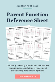 Preview of Parent Functions Reference Sheet