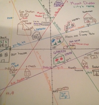 Algebra Team Task: Linear Equations City Poster by RoxyGirl Teacher