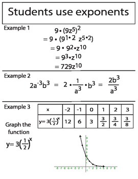 algebra research paper topics