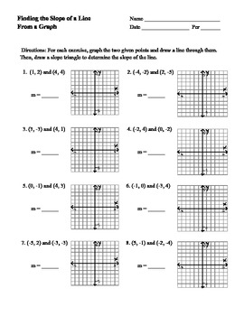 Algebra: Unit 5 - Linear Equations and Their Graphs Homework Worksheets