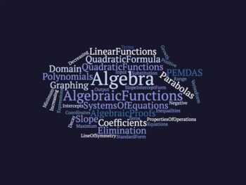 Preview of Algebra Word Cloud Poster