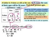 Common Core Algebra Word Problem Package Powerpoint