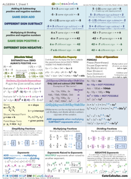 FREE Algebra is Easy Part 1 Cheat Sheet Download - 2 sides - PLEASE