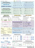 FREE! Algebra 1 Formula Sheet/Cheat Sheet by Cute Calculus