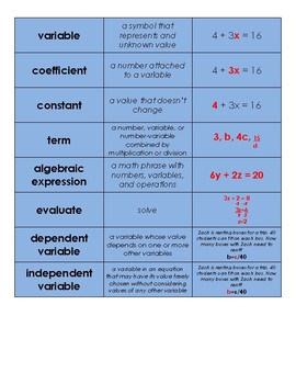 Preview of Algebra or Pre-Algebra Vocabulary Sort