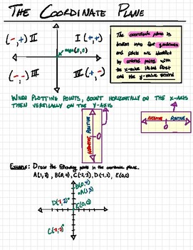 Preview of Algebra1_CoordinatePlane_QuickNotes