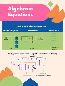Preview of Algebraic Equations 6th Grade Poster