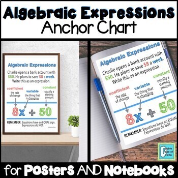 Preview of Algebraic Expressions Anchor Chart Interactive Notebook Poster