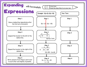 Algebraic Expressions - Expanding Graphic Organizer by Rosella's Room