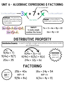 Preview of Algebraic Expressions & Factoring Cheat Sheet