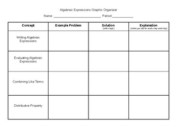 Preview of Algebraic Expressions Graphic Organizer