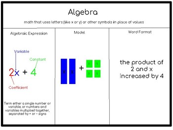 Preview of Algebraic Expressions Vocabulary Print Out