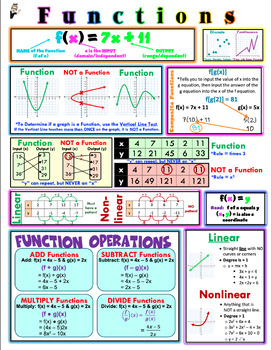 Preview of Algebraic Functions