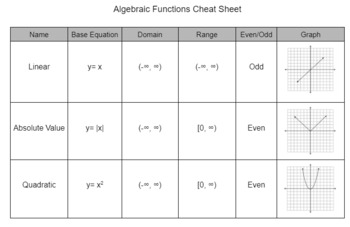 Preview of Algebraic Functions Cheat Sheet