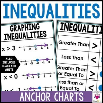 Preview of Inequalities Anchor Charts Posters