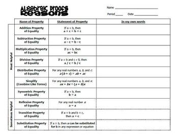 Preview of Algebraic Proofs - Reasons and Practice
