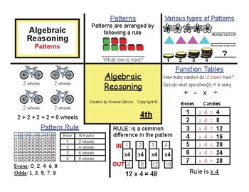 Preview of 4th Algebraic Reasoning