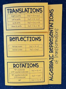 Preview of Algebraic Representations of Transformations Foldable Notes - Fully Editable