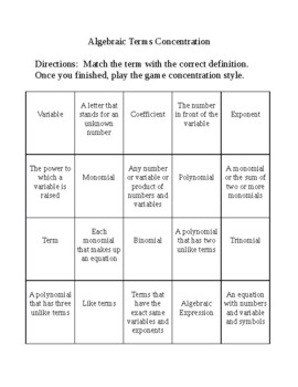 Preview of Algebraic Terms Concentration