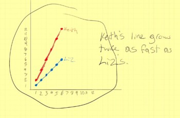 Preview of Algebraic Thinking and Operations Videos: 5th Grade Math Course