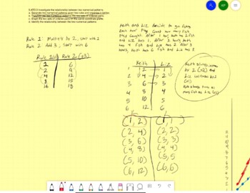 Algebraic Thinking and Operations Videos: 5th Grade Math Course | TpT