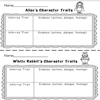 Alice in Wonderland Character Traits by Triple the Learning | TpT