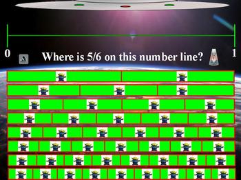 Number Line Flip Chart