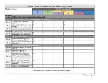 Preview of Aligned with ENY / Eureka Math Grade 1 - Student Checklist & Recording Sheet.pdf