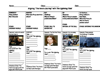 Percy Jackson's Hero's Journey Activity