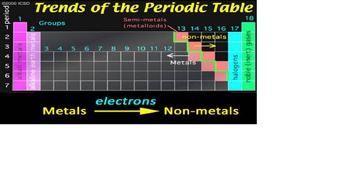 Preview of Alkali metals, Alkali Earth Metals, Halogens and Noble Gases
