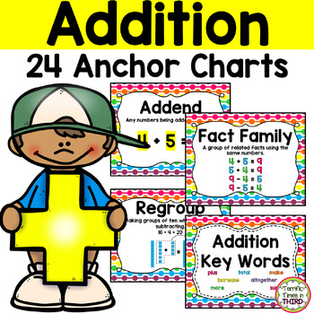 Preview of Addition Anchor Charts and Posters