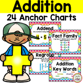 Addition Anchor Charts and Posters
