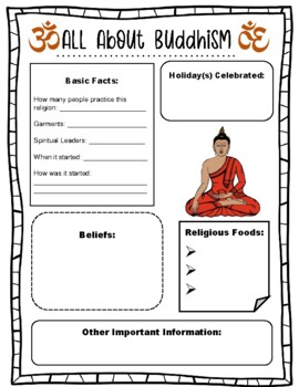 research questions buddhism